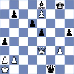 Dicen - Gibala (chess.com INT, 2025)