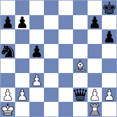 Sakun - Dudzinski (chess.com INT, 2025)
