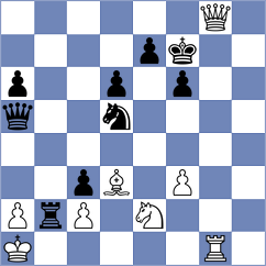 Iljushina - Altucher (chess.com INT, 2021)