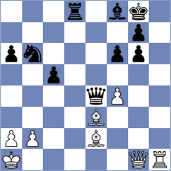 Lobanov - Le Tuan Minh (chess.com INT, 2023)