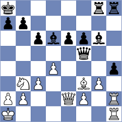 Budisavljevic - Guliev (Chess.com INT, 2020)