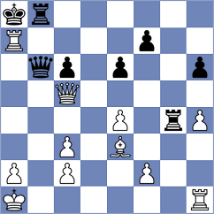 Vitiugov - Leiva Rodriguez (Chess.com INT, 2021)