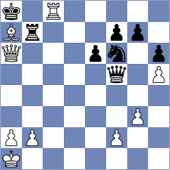 Levitskiy - Kekic (chess.com INT, 2024)