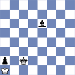 Kozak - Kolimar (chess.com INT, 2025)