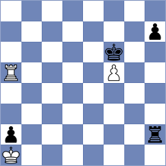 Gruca - Ozalp (chess.com INT, 2024)