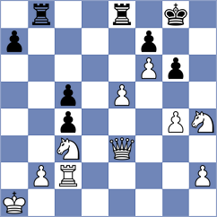 Shohat - Pranav (chess.com INT, 2023)