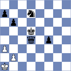 Mohylnyi - Labussiere (chess.com INT, 2025)