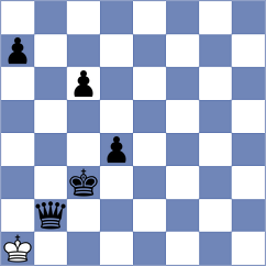 Rahimi - Sharifi (Chess.com INT, 2021)