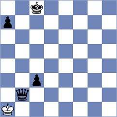 Thakur - Dolana (Chess.com INT, 2020)