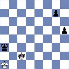 Moeini Majd - Rezaei Moselo (Chess.com INT, 2021)