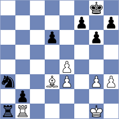 Figorito - Wachinger (chess.com INT, 2023)