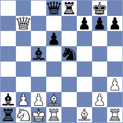 Indjic - Rasulov (chess.com INT, 2024)