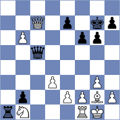 Kovalev - Daakshin (chess.com INT, 2024)