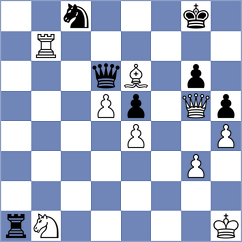 Huynh - Fedorov (chess.com INT, 2025)