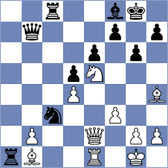 Ketzetzis - Domingo Nunez (chess.com INT, 2025)