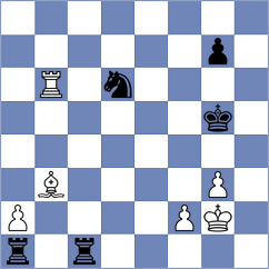 Suvradeepta - Sheremetev (chess.com INT, 2025)