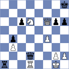 Wang - Escandor (Richmond, 2004)