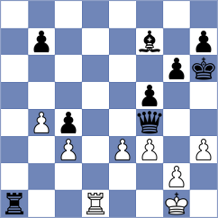 Winkels - Ipek (chess.com INT, 2023)