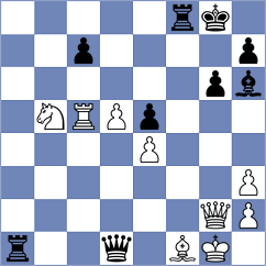 Kuchava - Szyszylo (chess.com INT, 2023)