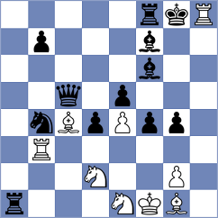 Kohler - Rakhimgaliyev (chess.com INT, 2023)