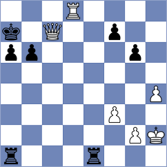 Goncalves - Toncheva (chess.com INT, 2023)