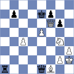 Kobo - Kuzmicz (chess.com INT, 2022)