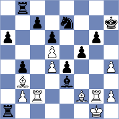 Vinter Schou - Ianocichin (chess.com INT, 2025)