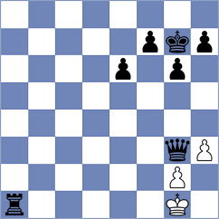 Kilambi - Stewart (Chess.com INT, 2020)