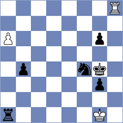 Toktomushev - Rose (chess.com INT, 2024)