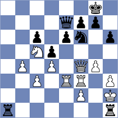 Ferro - Kiewra (chess.com INT, 2025)