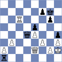 Weishaeutel - Corrales Jimenez (chess.com INT, 2024)