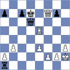 Mathurin - Melikhov (chess.com INT, 2025)