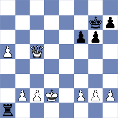 Feinberg - Abraham (chess.com INT, 2025)
