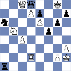 Arutla - Lotero (chess.com INT, 2024)
