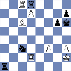 Sindarov - Ahmad (chess.com INT, 2025)