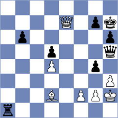 Meier - Shubenkova (chess.com INT, 2025)