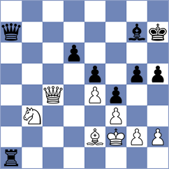 Fernandez Sibaja - Batsiashvili (Chess.com INT, 2020)