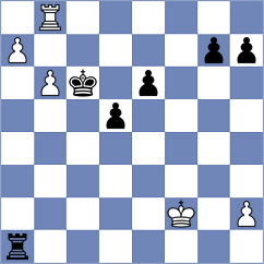 Izafatava - Santos (chess.com INT, 2025)
