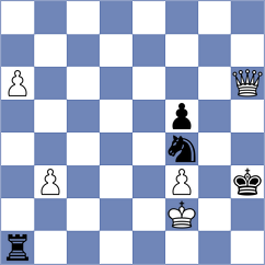 Erigaisi - Maghsoodloo (chess.com INT, 2025)