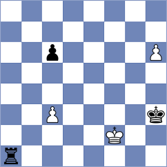 Gupta - Harika (chess24.com INT, 2022)