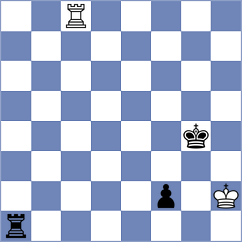 Huston - Abdusattorov (chess.com INT, 2025)