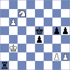 Kaplan - Blackwood (chess.com INT, 2022)