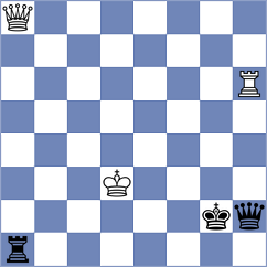 Ermolaev - Shirov (chess.com INT, 2025)