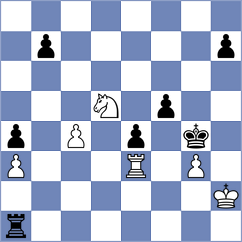 Player - Saya (chess.com INT, 2023)