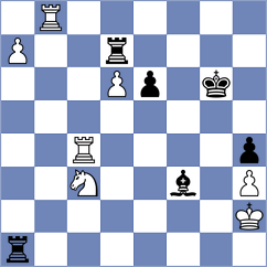 Liwak - Janaszak (chess.com INT, 2023)