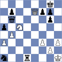 Arutla - Shandrygin (chess.com INT, 2024)