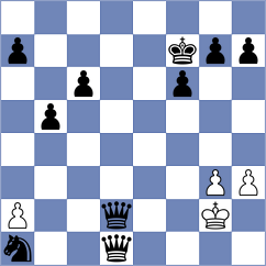 Peteliuk - Roque Sola (chess.com INT, 2021)