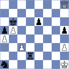 Su - Keller (chess.com INT, 2023)