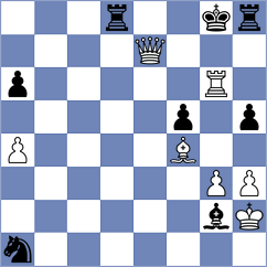 Araujo Sanchez - Rustemov (chess.com INT, 2025)