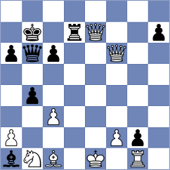 Guliev - Mafra (chess.com INT, 2025)